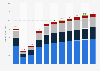 Revenue of the travel and tourism market in Austria from 2019 to 2029, by segment (in billion U.S. dollars)