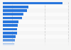 Leading 20 home care brands ranked by consumer reach points in the United Kingdom (UK) in 2023 (in millions)