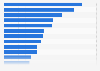 Leading 20 health and beauty brands ranked by consumer reach points in the United Kingdom (UK) in 2023 (in millions)