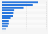 Number of private equity (PE) deals in Europe in 2023, by country