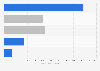 Digital advertising expenditure in Turkey in 2023, by format and device (in million euros)