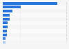 Largest underwriters of SPAC IPOs worldwide as of 2024, by bookrunner value (in million U.S. dollars) 