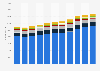 Number of employees in the travel accommodation industry in Sweden from 2008 to 2018, by sector