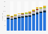 Production value of the travel accommodation industry in Sweden from 2008 to 2018, by sector (in million SEK)