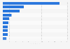 Leading unicorns in China as of April 2024, by market valuation (in billion U.S. dollars)