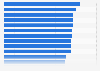 Opinion on the most important human rights in Australia in 2022