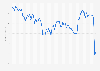 Market value of insurance companies trading on London Stock Exchange (LSE) in the United Kingdom (UK) from January 2018 to December 2023 (in billion GBP)