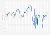 Market value of real estate companies trading on London Stock Exchange (UK) from January 2018 to September 2024 (in billion GBP)