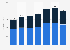 Net sales of Masco Corporation from 2017 to 2023, by segment (in million U.S. dollars)