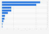 Leading companies within the marine products sector in Japan as of March 2024, by total assets (in billion Japanese yen)