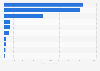 Leading listed maritime transportation companies in Japan as of March 2024, by total assets (in billion Japanese yen)