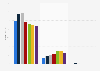 Revenue of Reach Plc from 2017 to 2023, by segment (in million GBP)