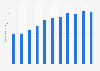 Number of online literature readers in China from 2014 to 2024 (in millions)