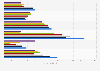 Revenue of Daily Mail and General Trust Plc (DMGT) from 2017 to 2023, by segment (in million GBP)