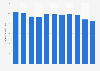 Per capita consumption of whole milk in Finland from 2013 to 2023 (in kilograms)