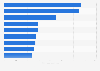 Countries with the fastest average mobile internet speeds as of June 2024 (in Mbps)