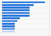 Installed capacity of selected biomass plants in the United Kingdom (UK) as of Q1 2024, by leading site (in megawatts)