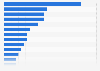 In which of the following countries do you find the local people most attractive?