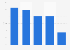 Distribution of digital advertising spending in Belgium in 2023, by format