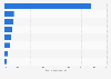 Most listened music genres among digital music users in China in 2023