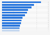 Household penetration rate of leading health and beauty brands in the United Kingdom (UK) in 2023