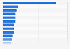 Leading 20 health and beauty brands ranked by consumer reach points in Germany in 2023 (in millions)