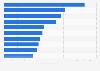 Leading 10 health and beauty brands ranked by consumer reach points in Greece in 2023 (in millions)