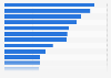 Leading 20 health and beauty brands ranked by consumer reach points in Italy in 2023 (in millions)