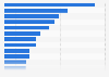 Leading 20 health and beauty brands ranked by consumer reach points in Poland in 2023 (in millions)