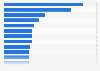 Leading 20 home care brands ranked by consumer reach points in Europe in 2023 (in millions)