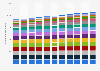 Population of Panama from 2010 to 2020, by age group (in 1,000s)