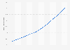 Business-to-business (B2B) e-commerce ratio within overall commercial transactions in Japan from 2014 to 2023