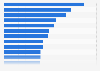 Household penetration rate of leading health and beauty brands in Ireland in 2023