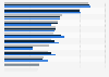 Household penetration rate of leading health and beauty brands in Poland from 2020 to 2023