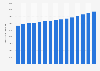 Number of persons entitled to vote in the Swedish parliamentary elections from 1973 to 2022