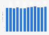 Production volume of cocoa in Mexico from 2012 to 2023 (in 1,000 metric tons)