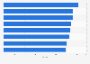 Leading destinations for medical tourism in Latin America and the Caribbean in 2020, by index score