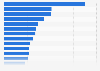 Number of inhabitants in megacities in the Asia-Pacific region in 2024 (in millions)