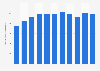 Volume of plastic packaging waste treated for energy recovery in Italy from 2013 to 2023 (in 1,000 metric tons)