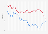 Net favorability for Rishi Sunak and Keir Starmer in the United Kingdom from November 2022 to October 2024