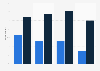 Devices used for e-book reading in Italy in 2019, by usage