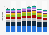 Major home appliances number of units traded in Europe from 2016 to 2023, by type (in millions)