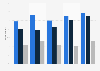 Share of people who listen to podcasts on a monthly basis in the United States from 2020 to 2024, by age group