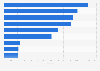 Most reputable companies in the beauty and personal care industry in Colombia in 2023, based on corporate reputation index