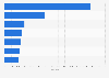 Most reputable companies in the fashion, footwear, and accessories industry in Colombia in 2023, based on corporate reputation index