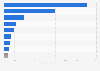 Expenditure for oncology drugs in Italy in 2023, by category (in million euros)