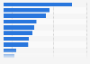 Market share of the global  light weapons market in 2016, by weapon type