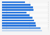 Population of Aruba in 2021, by age group