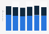 Operating revenue of YRC Worldwide from 2014 to 2019, by business segment (in billion U.S. dollars)