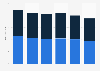 Total shipments of YRC Worldwide from 2014 to 2019, by business segment (in million shipments)